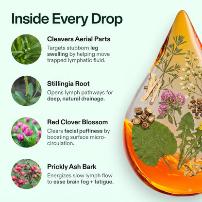 Lymphatic Drainage Drops
