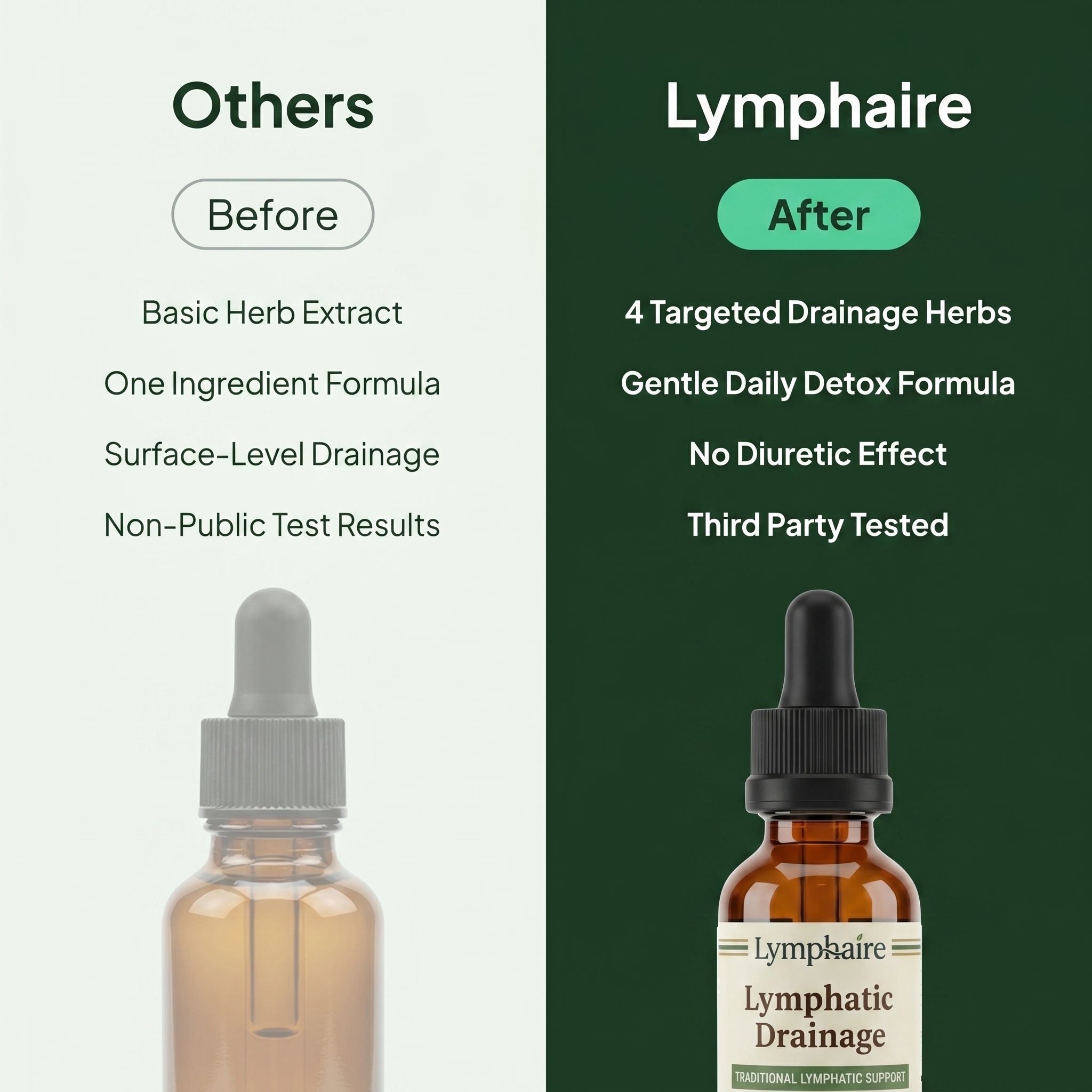 Lymphatic Drainage Drops